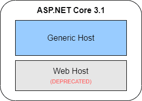 ASP.NET Core 3.1